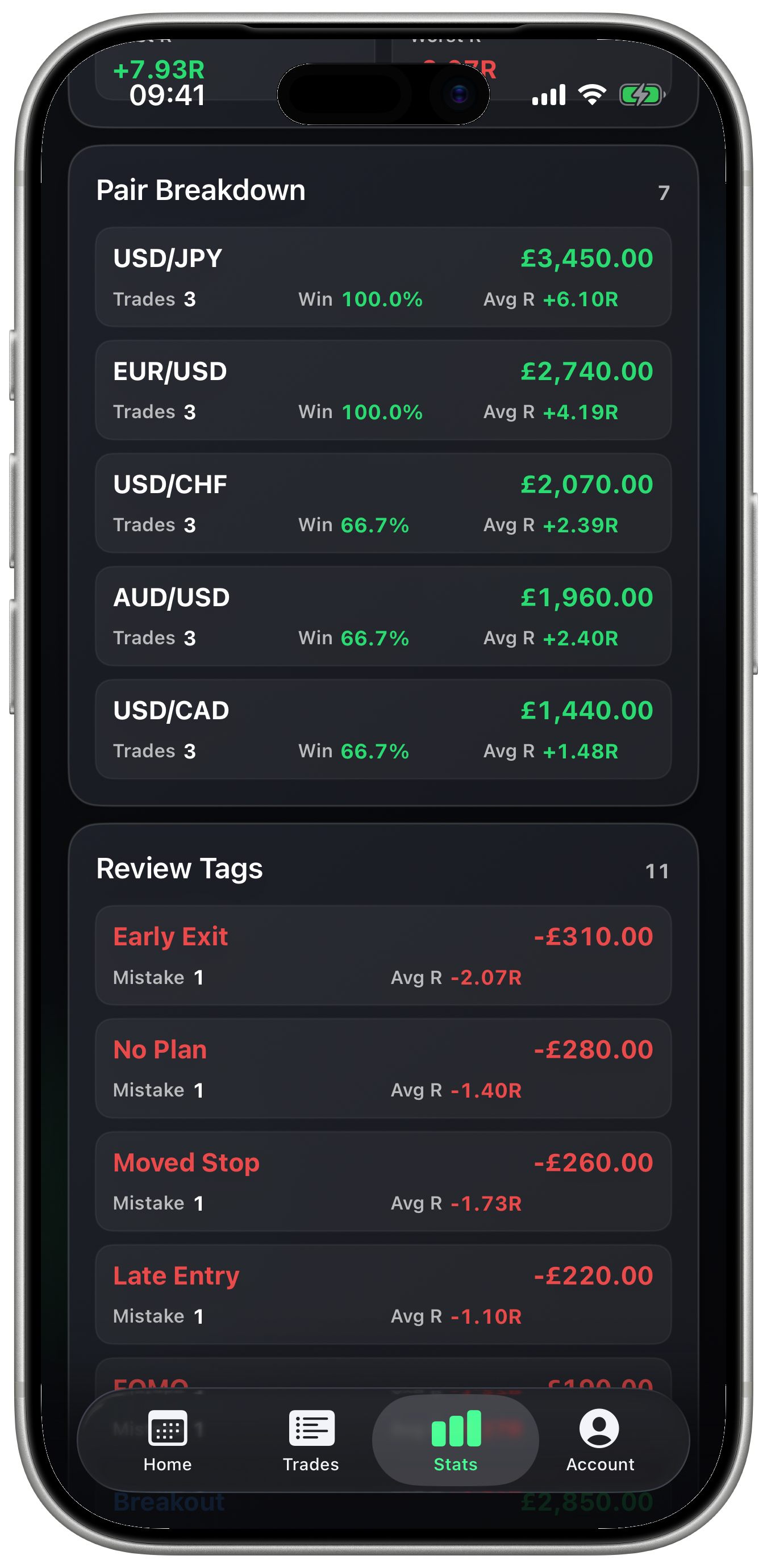 Midas Journal Pair Breakdown and Mistake Tags analytics screen inside official Apple iPhone 17 Pro