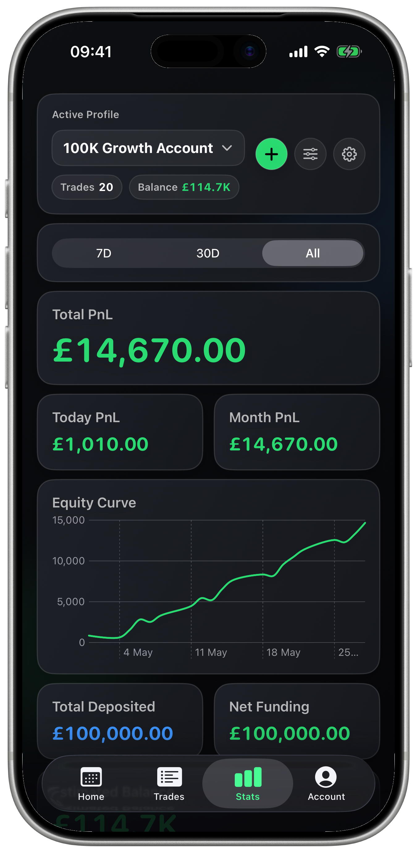 Midas Journal Insights analytics screen inside official Apple iPhone 17 Pro